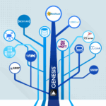 SCADA : Au cœur de la digitalisation des usines
